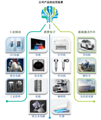 上交所正式受理了瑞能半導的科創(chuàng)板上市申請