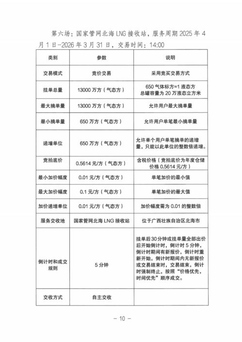關(guān)于開展國(guó)家管網(wǎng)集團(tuán)LNG接收站倉(cāng)儲(chǔ)服務(wù)競(jìng)價(jià)交易的公告——報(bào)名即將截止