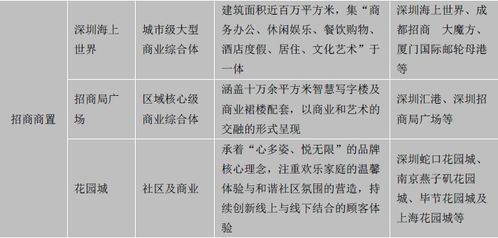 新零售助力社區商業升級改造 房企與地產基金掘金萬億市場，物業服務評估成為關鍵