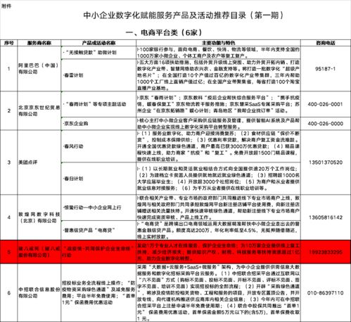 豬八戒網“戰疫情”行動入選中小企業數字化賦能推薦目錄，助力企業招投標服務升級