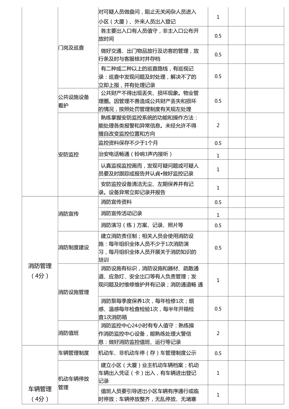 萬科物業(yè)服務(wù)品質(zhì)考核評(píng)分表及物業(yè)服務(wù)評(píng)估體系分析